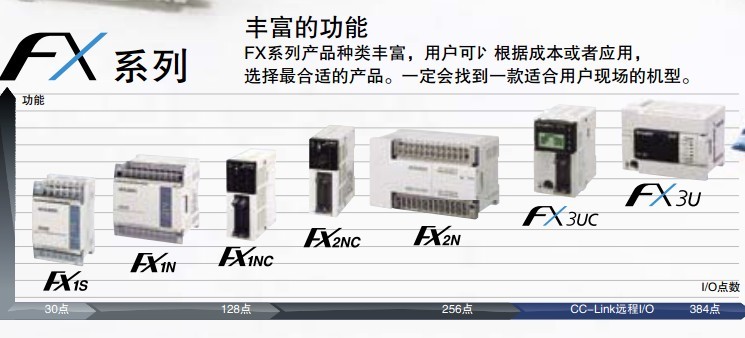 (Mitsubishi) RS-485ͨŰ FX3U-485-BD